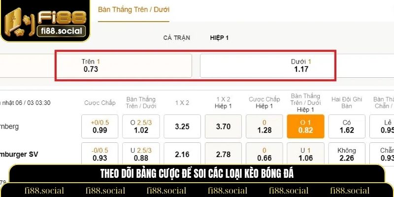 các loại kèo bóng đá